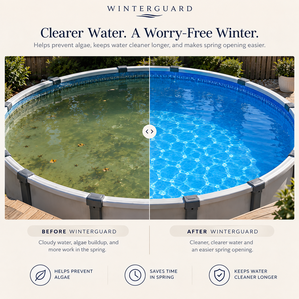 WinterGuard™ Pool Winterizing Kit