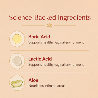 FloraGuard™ Boric Acid Suppositories